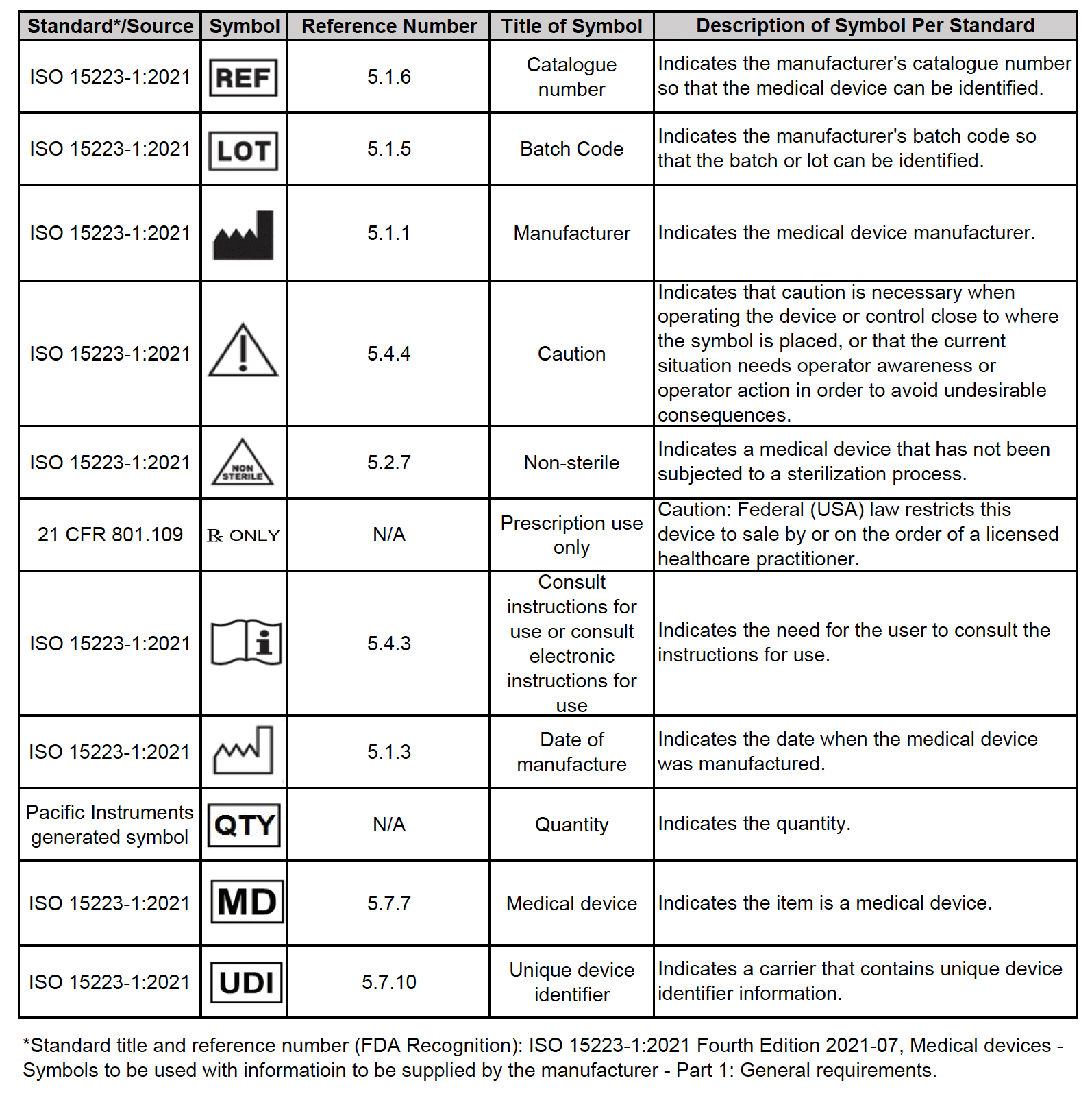 QS-04-17-T01-Rev-1-Graphical-Symbols